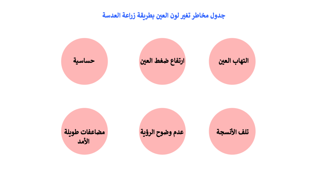 الأمان والمخاطر في تغيير لون العين بالزرع