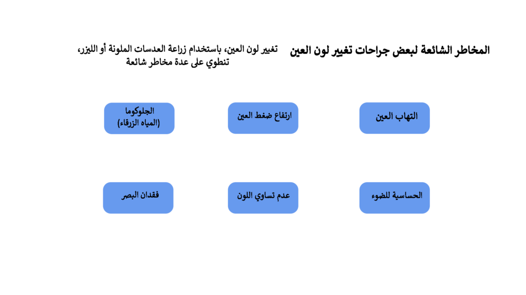 المخاطر الشائعة لجراحة تغيير لون العين