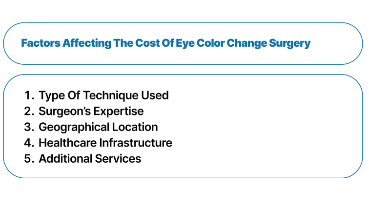 Factors Affecting the Cost of Eye Color Change Surgery