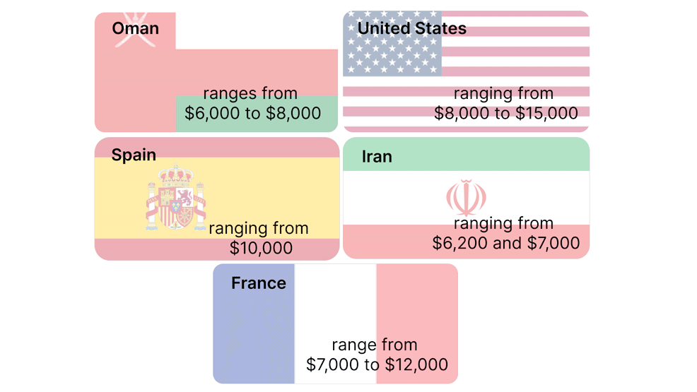 Cost of Eye Color Change Surgery