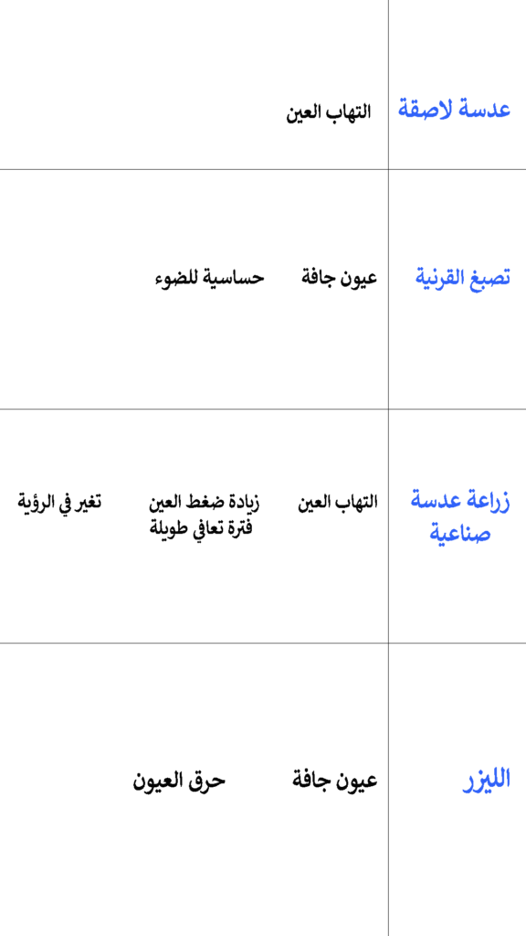 عيوب كل طريقة لتغيير لون العين