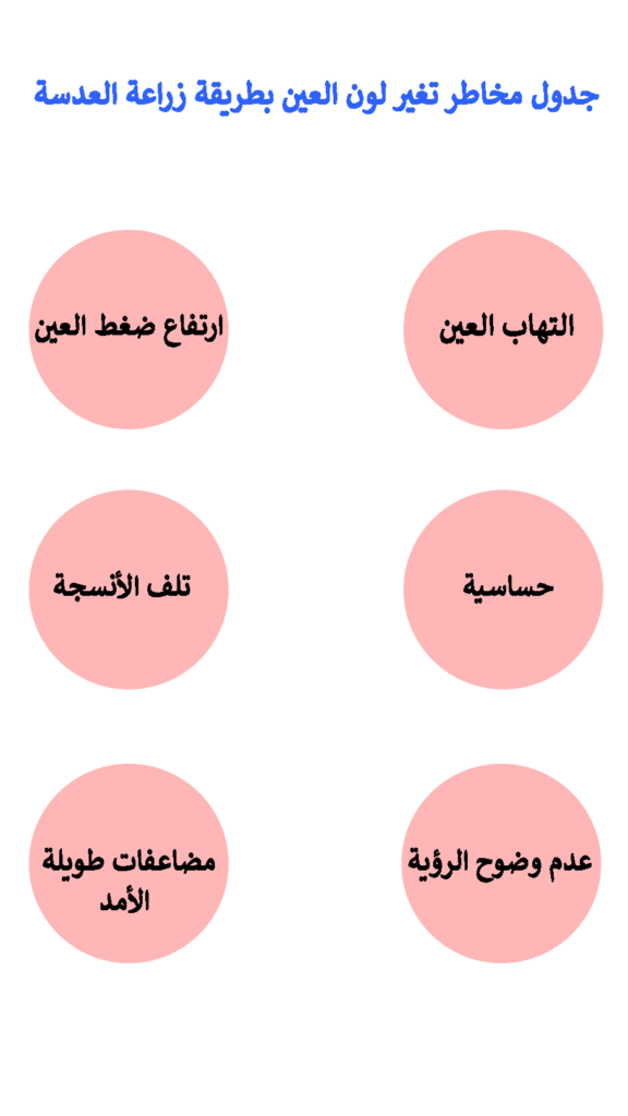 الأمان والمخاطر في تغيير لون العين بالزرع