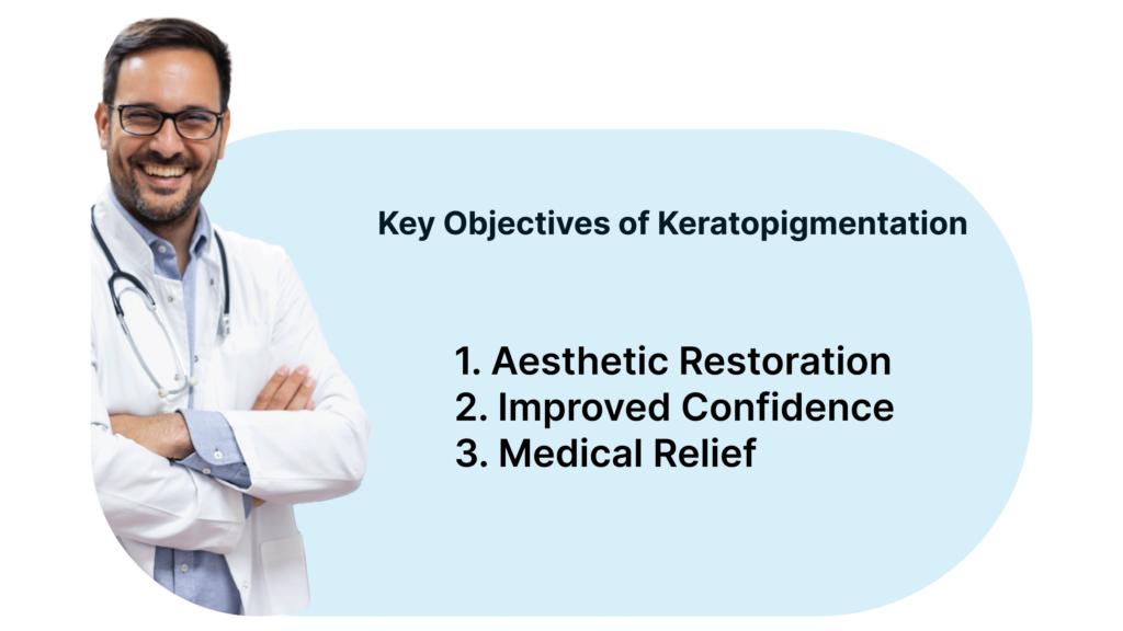 Key Objectives of Keratopigmentation