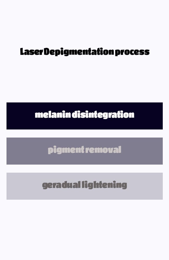 Laser Depigmentation Process