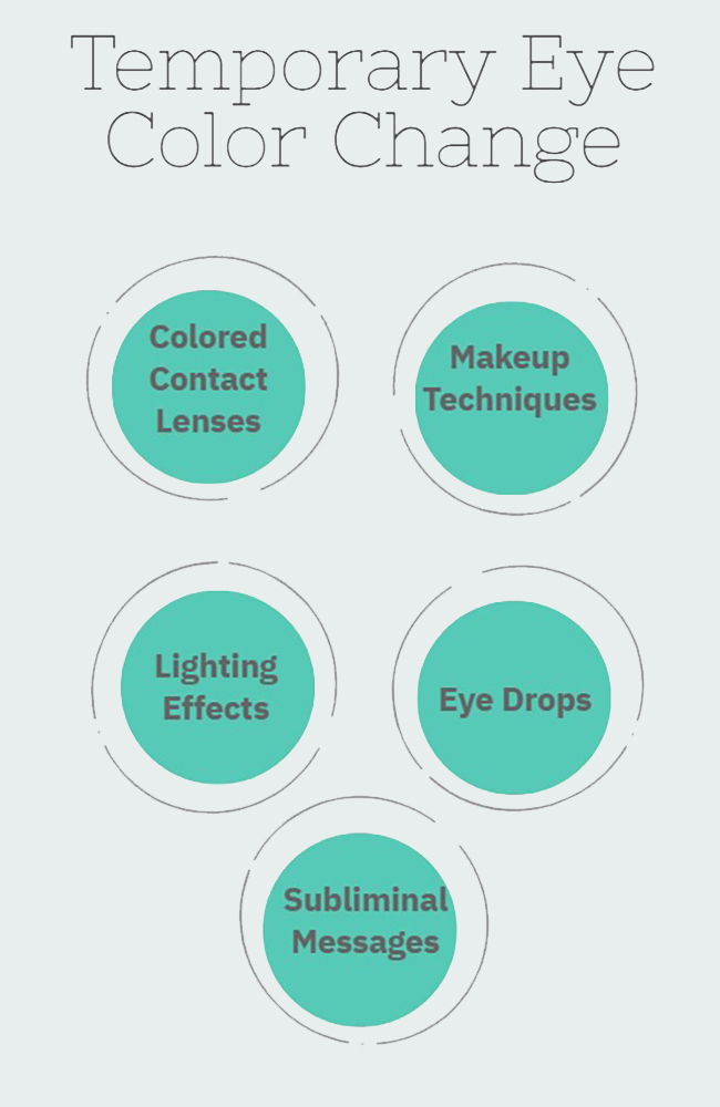 Methods for Temporarily Changing Eye Color