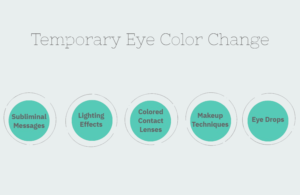 Methods for Temporarily Changing Eye Color