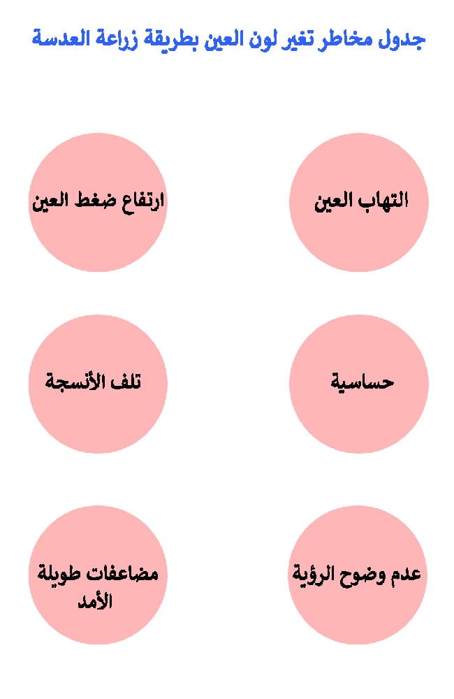 الأمان والمخاطر في تغيير لون العين بالزرع